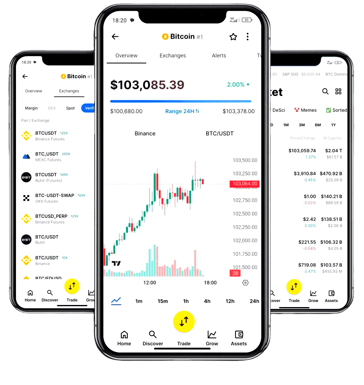 Trading sicuro delle criptovalute